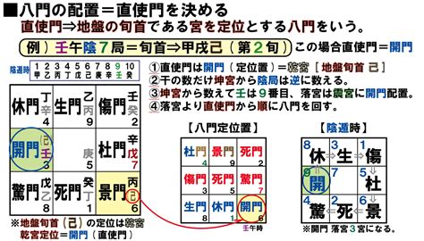 奇門遁甲 死門|八門の象意と解説